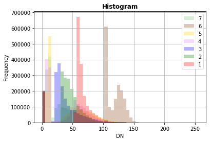 ../../_images/notebooks_L5_plotting-raster_14_0.png