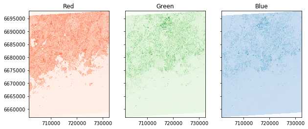 ../../_images/notebooks_L5_plotting-raster_4_1.png